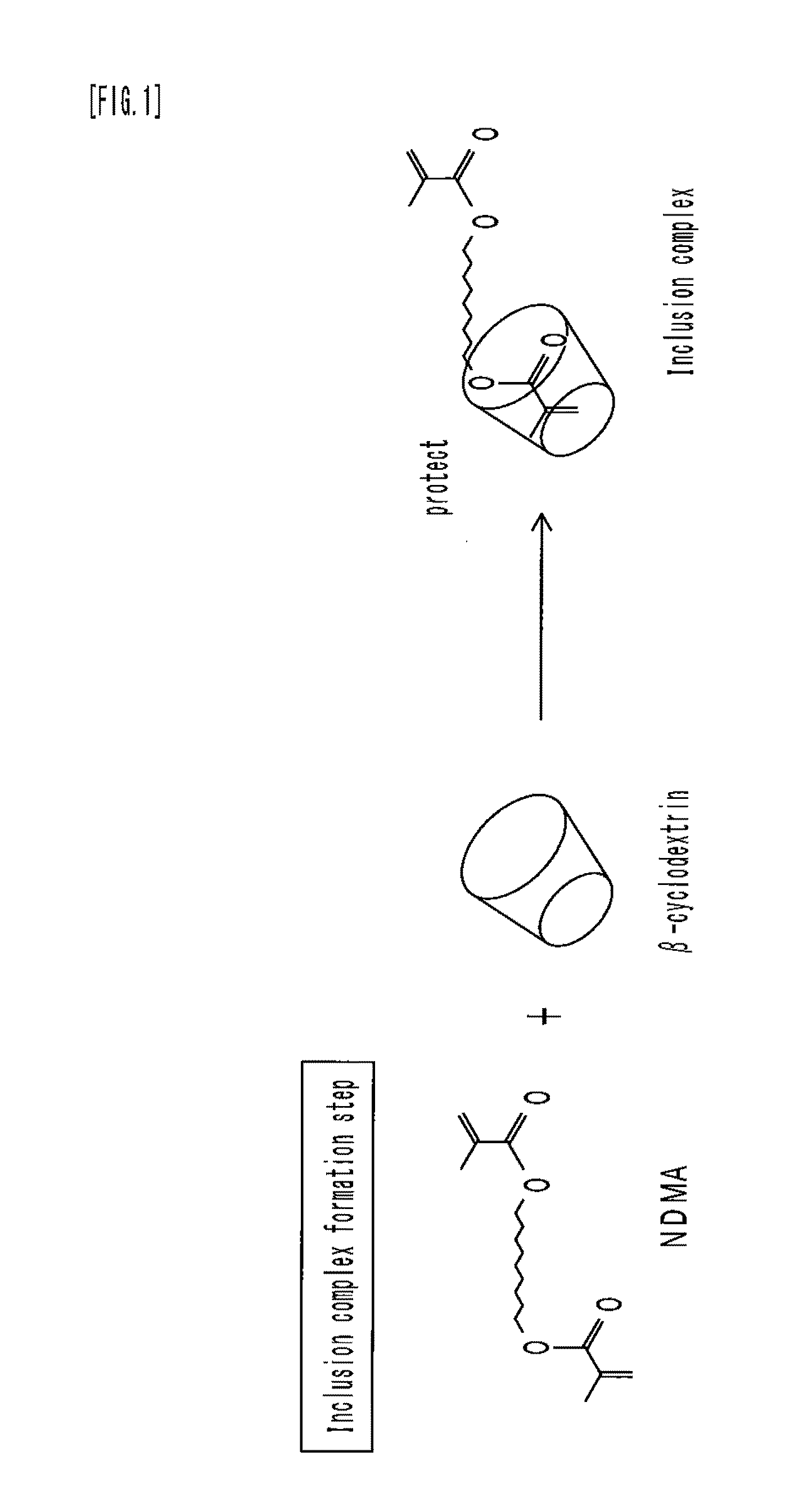 Modified natural rubber particle, production method thereof, and modified natural rubber latex