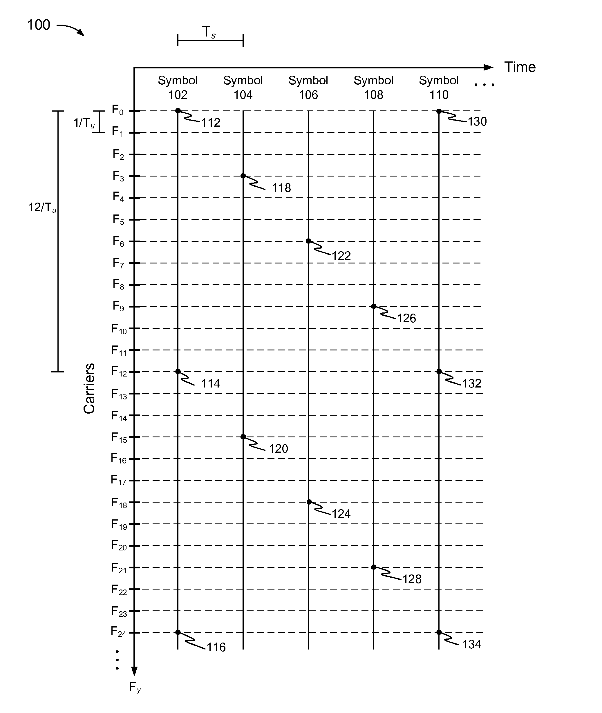 Methods and systems to resolve cyclic ambiguity of a channel impulse response