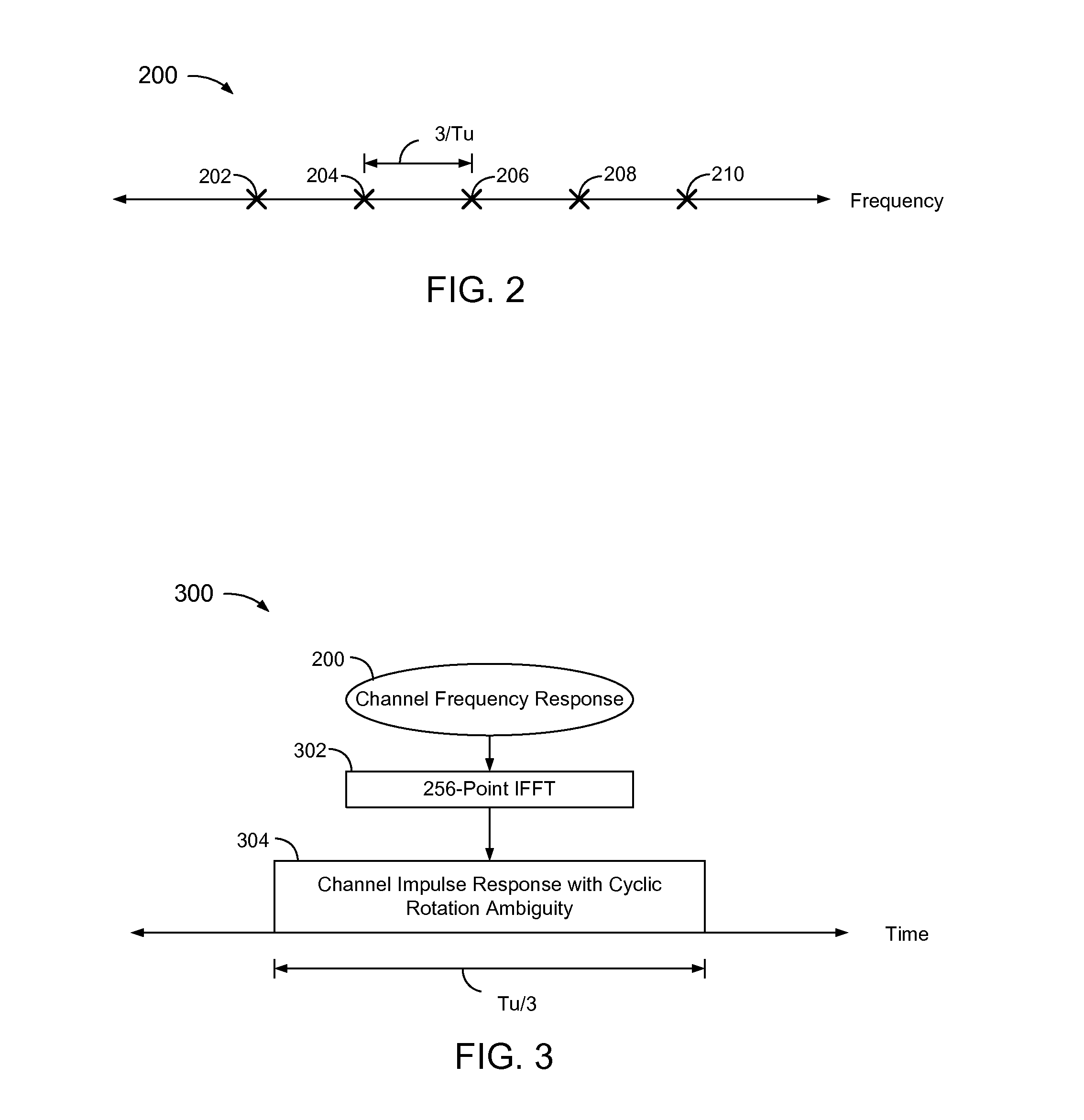Methods and systems to resolve cyclic ambiguity of a channel impulse response