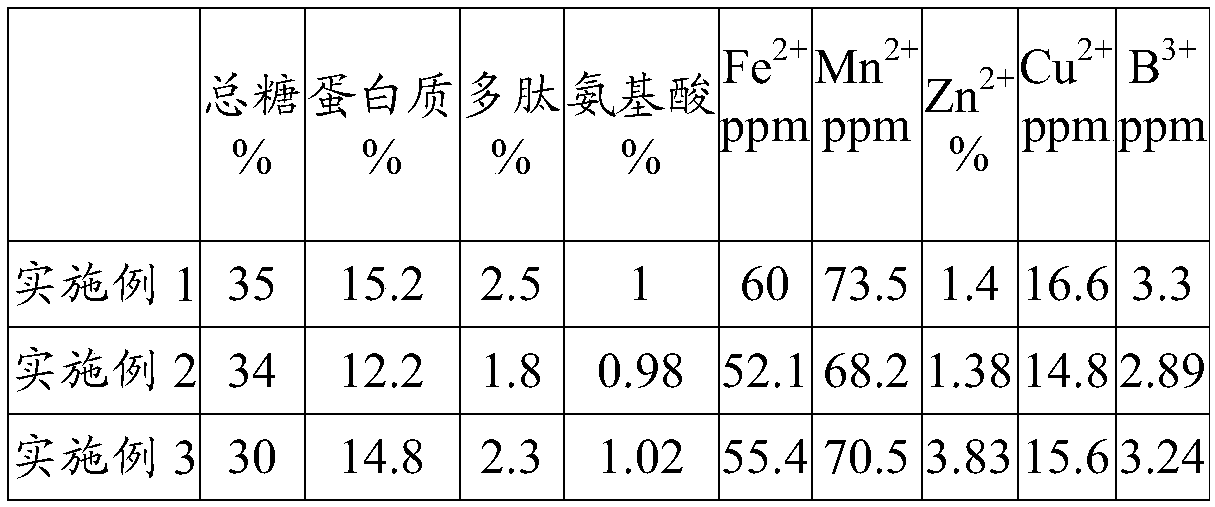 Zinc fertilizer, and preparation method and application thereof