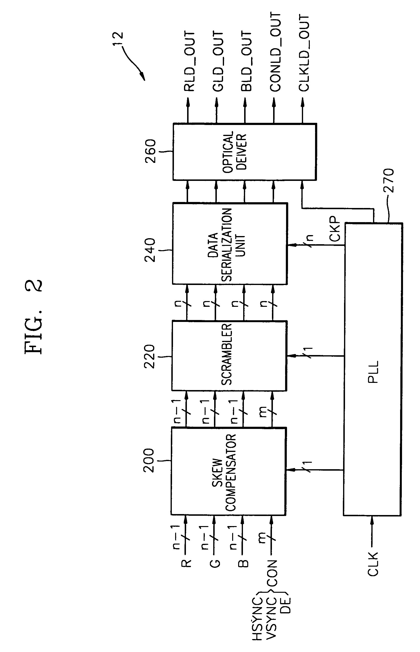 Optical transfer system having a transmitter and a receiver