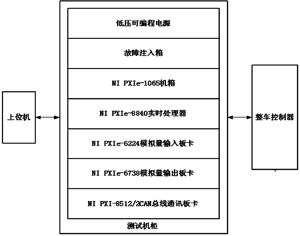 Hardware-in-the-loop test system for whole vehicle controller of four-wheel distributed drive electric bus