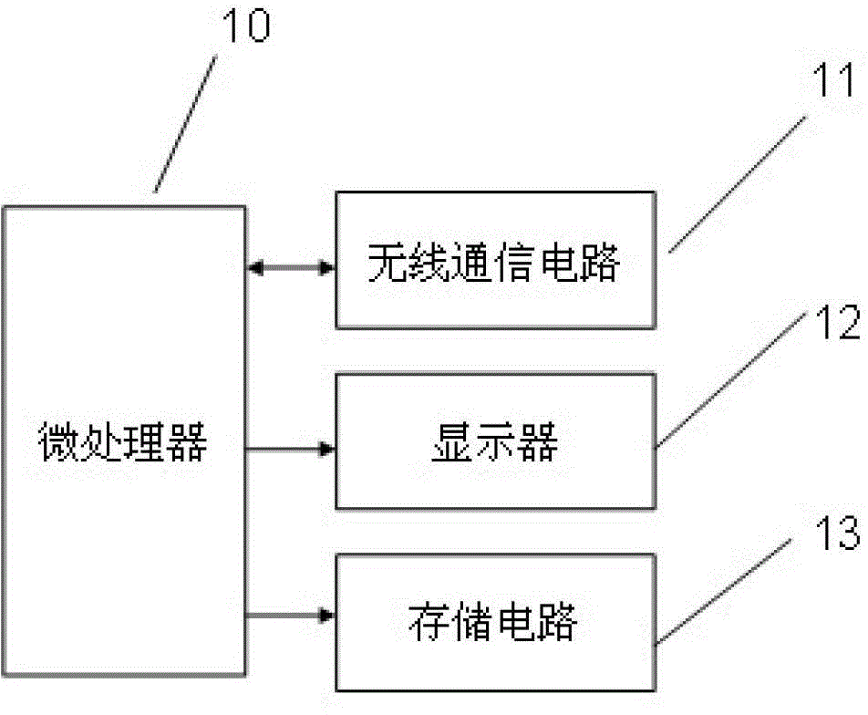 Intelligent control system and control method for scraper conveyer
