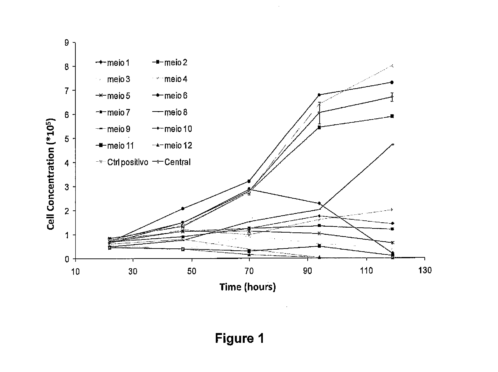 Stem cell defined media for xeno-free and feeder free conditions and uses thereof