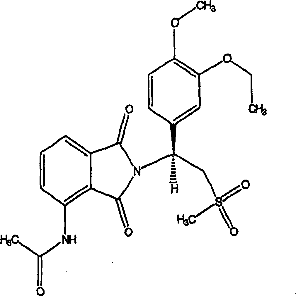 Preparing methods of (+)-2-[1-(3-ethoxy-4-methoxyphenyl)-2-methylsulfonylethyl]-4 acetylaminoisoindoline 1,3-dione and its compound