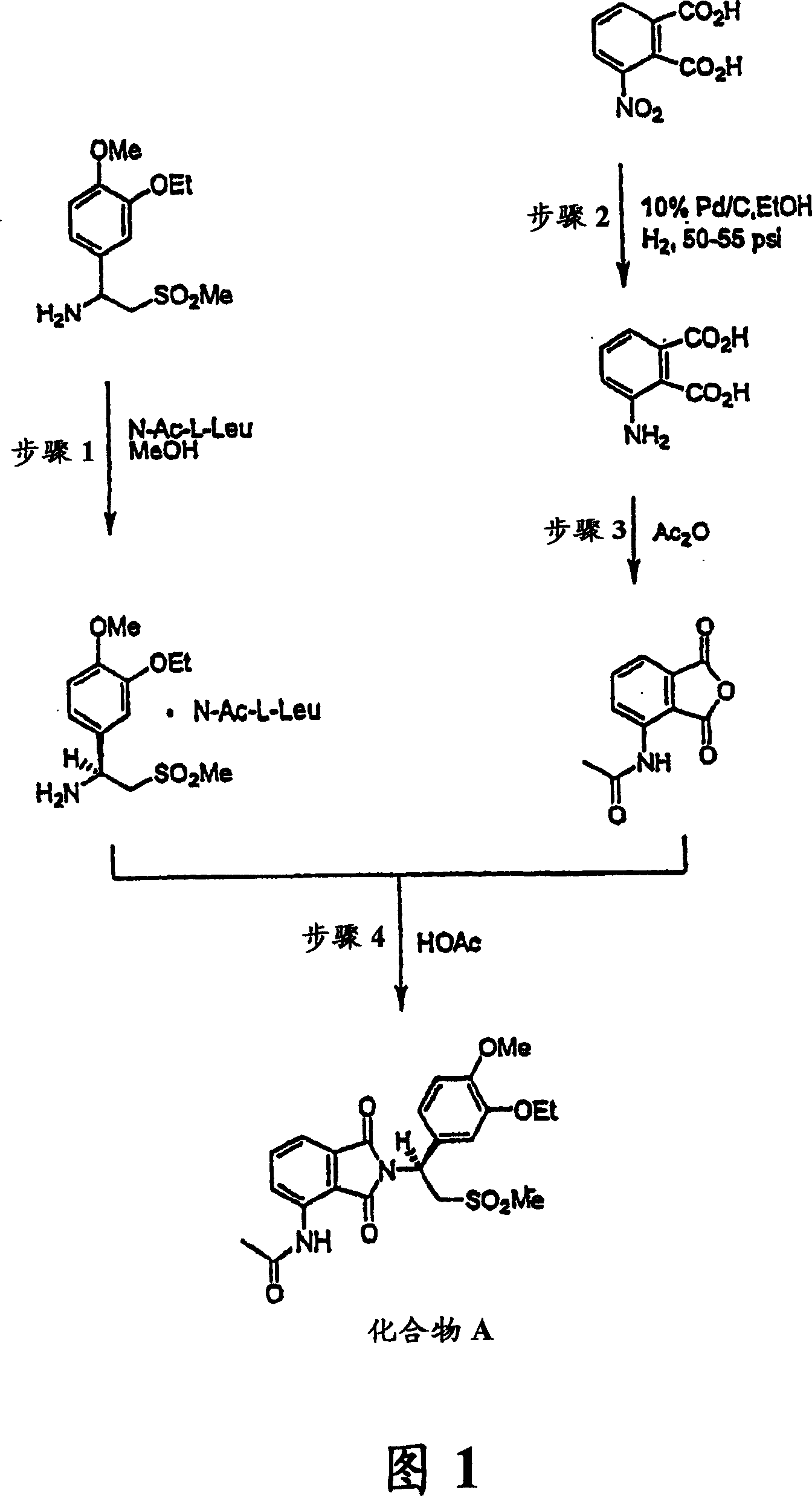 Preparing methods of (+)-2-[1-(3-ethoxy-4-methoxyphenyl)-2-methylsulfonylethyl]-4 acetylaminoisoindoline 1,3-dione and its compound