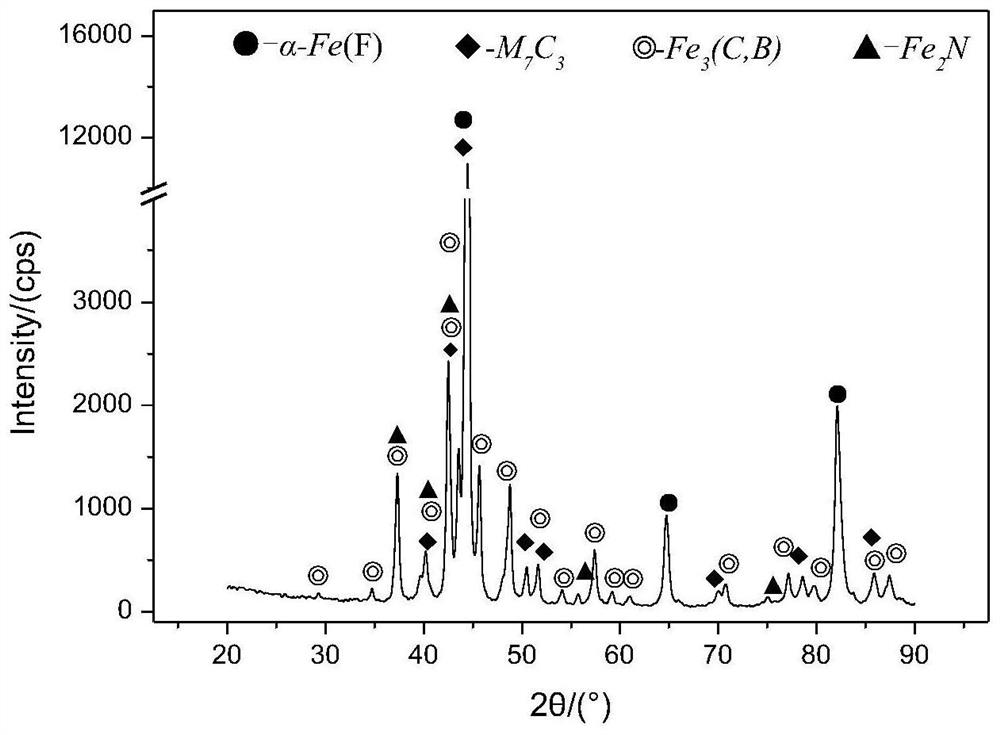 A method of multi-layer composite powder and self-protection open arc surfacing welding high chromium alloy