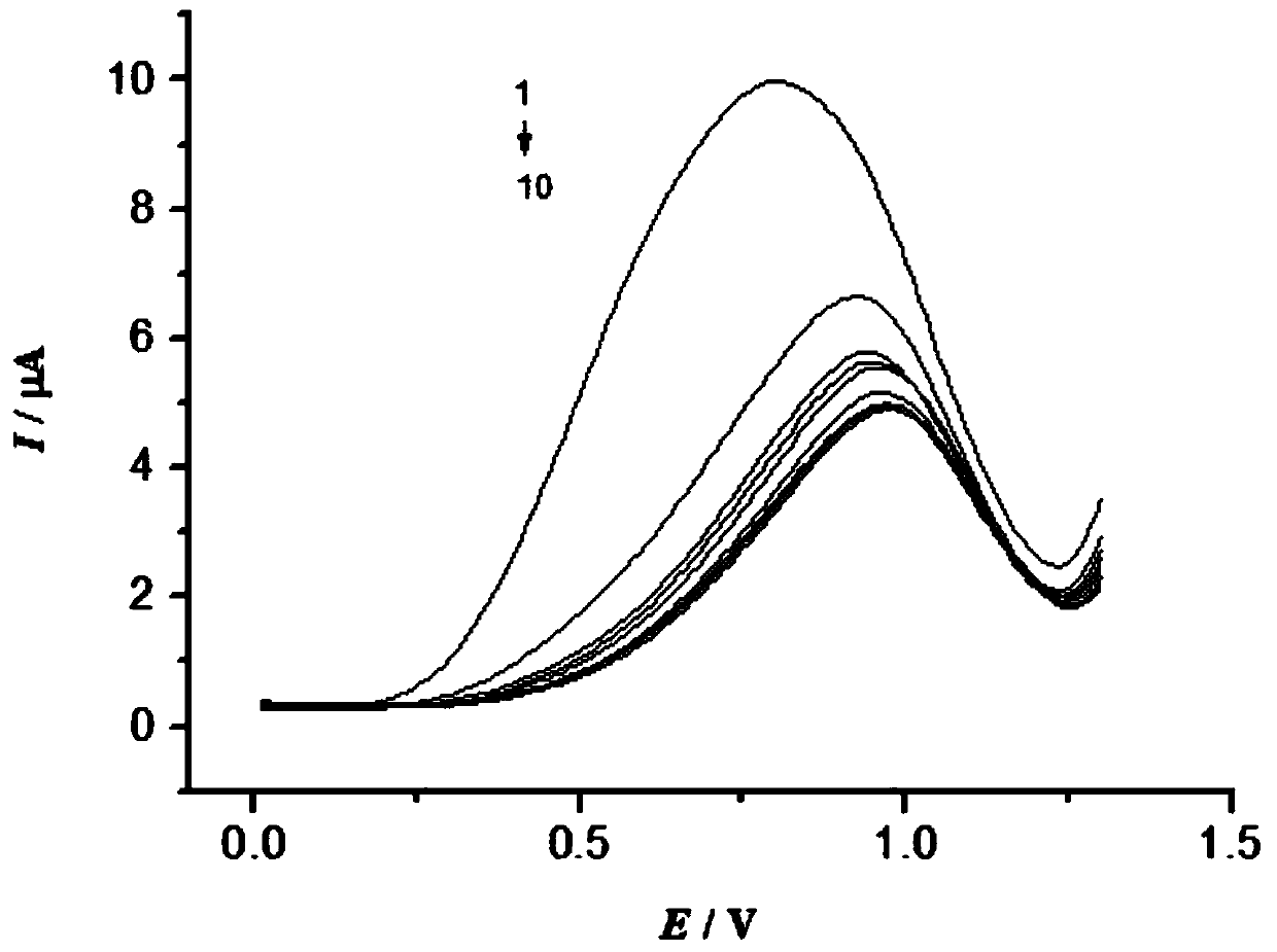 Electrocatalytic detection method of hydroquinone