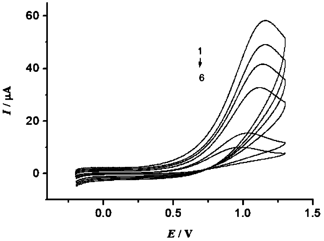 Electrocatalytic detection method of hydroquinone