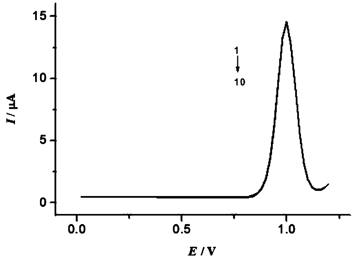 Electrocatalytic detection method of hydroquinone