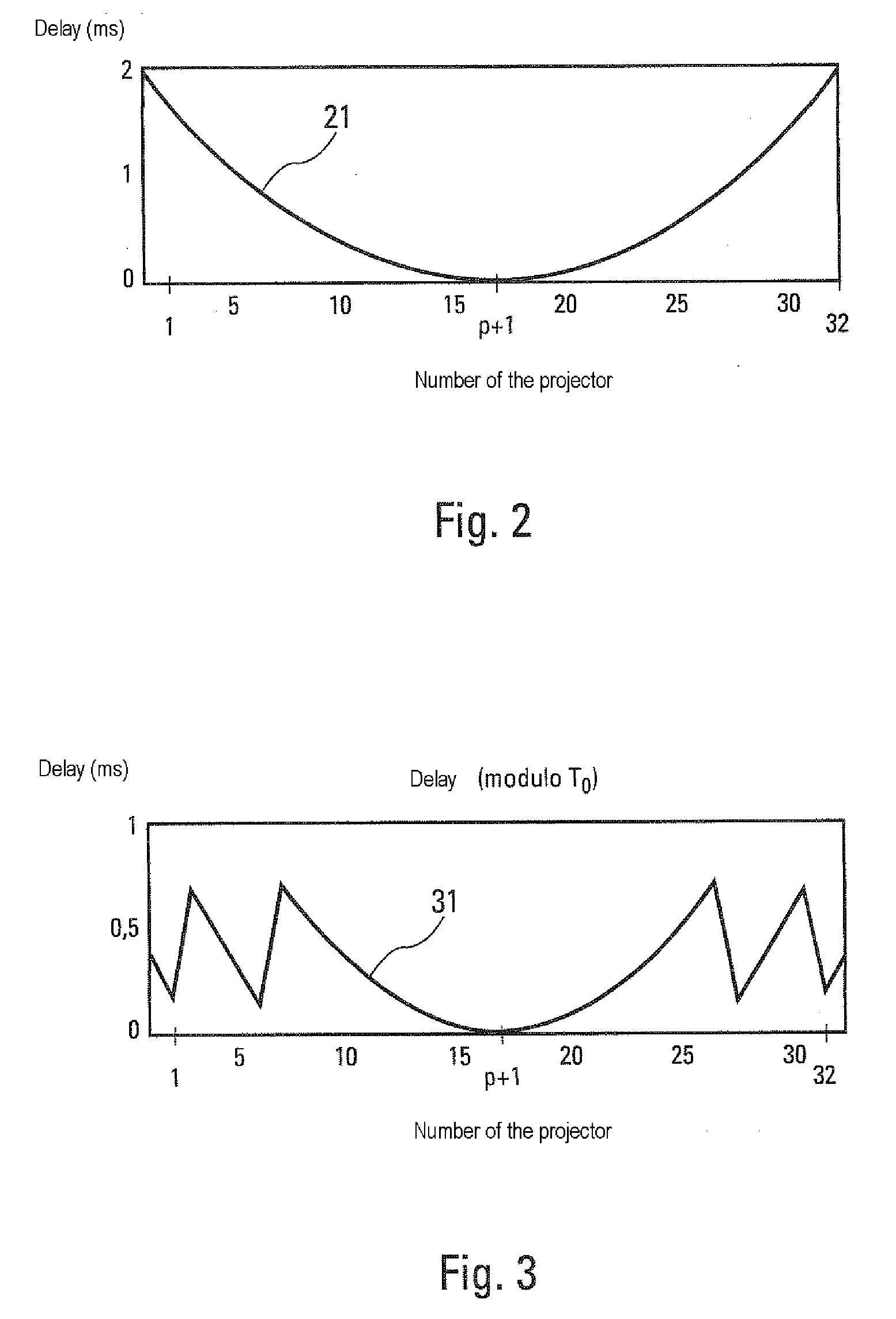 Method for optimizing the power supply for a towed linear transmit antenna for transmitting in omnidirectional mode