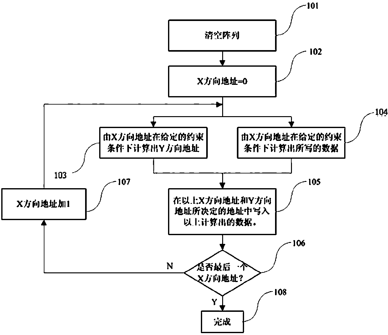 Method for generating test graph for detecting decoding circuit of memory