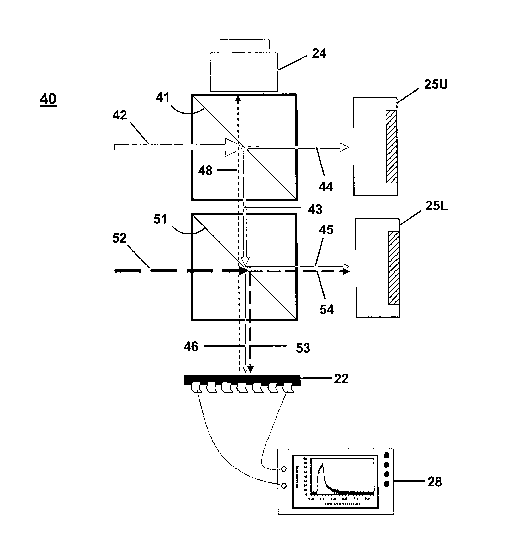 Laser-based irradiation apparatus and method to measure the functional dose-rate response of semiconductor devices