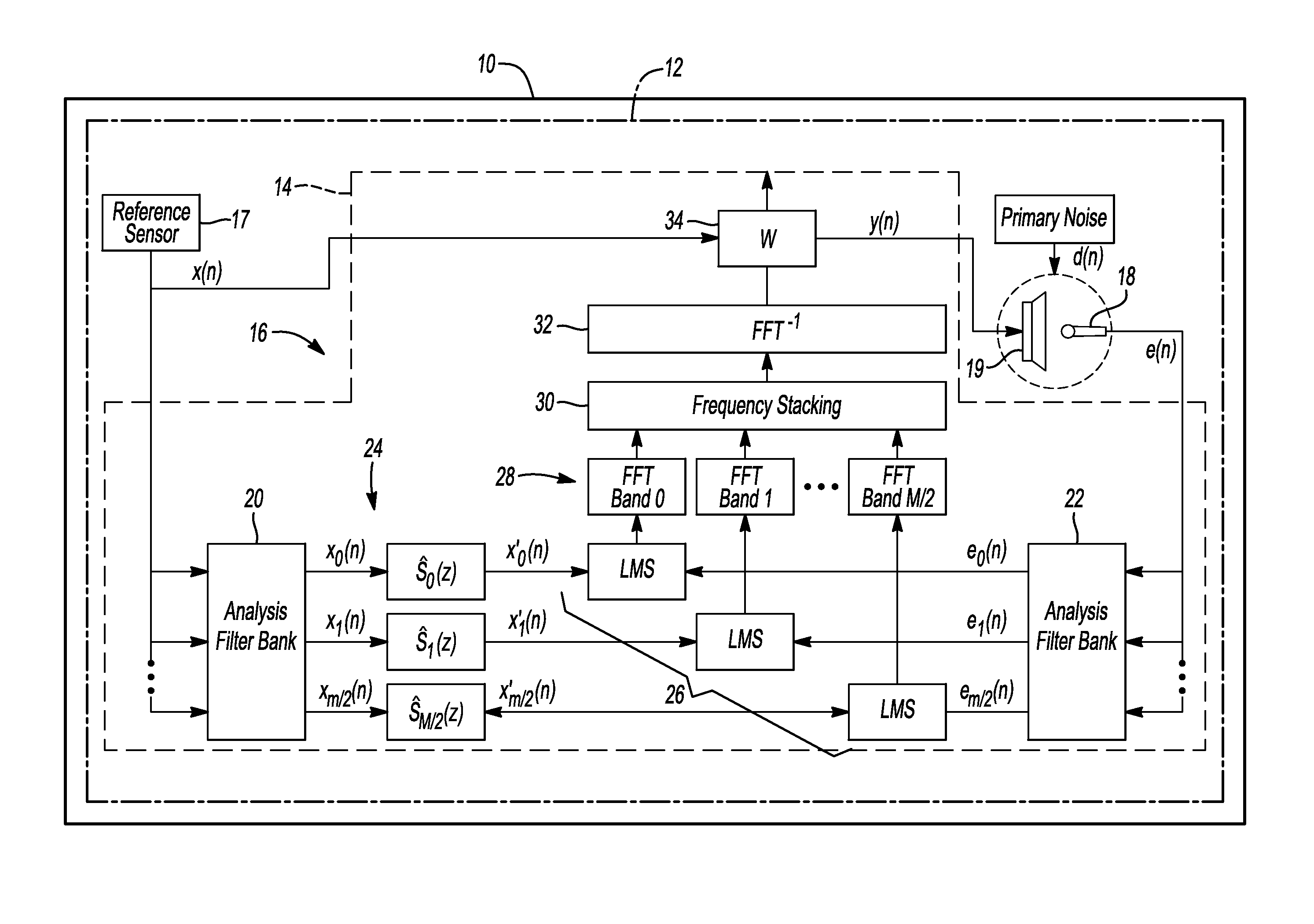 Variable Bandwidth Delayless Subband Algorithm For Broadband Active Noise Control System