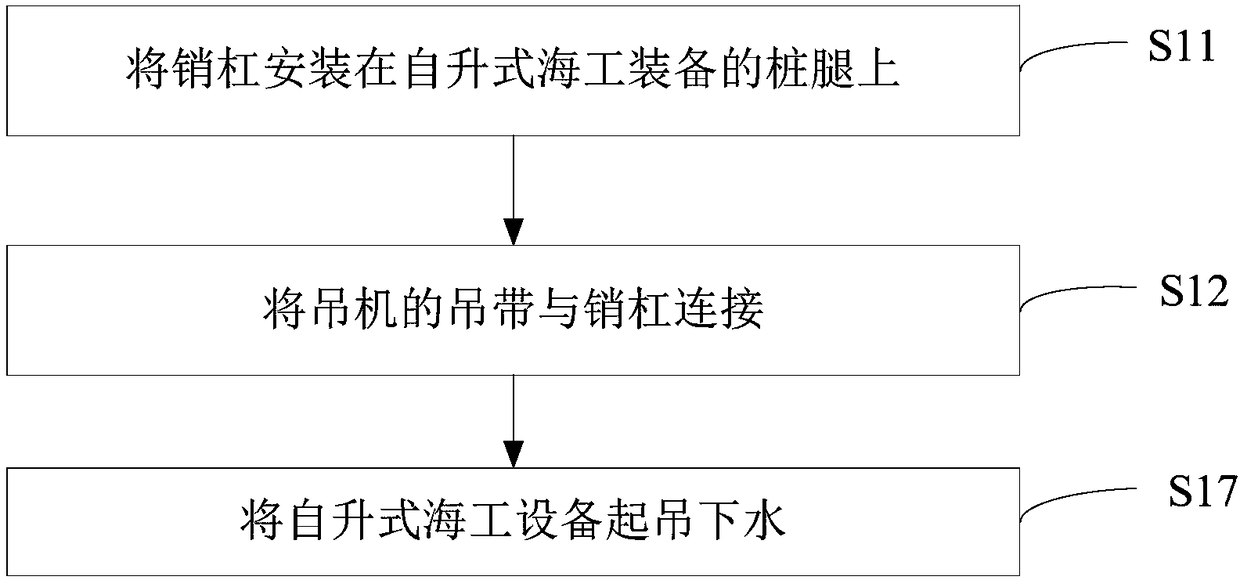 Self-rising-type ocean engineering equipment launching method and system