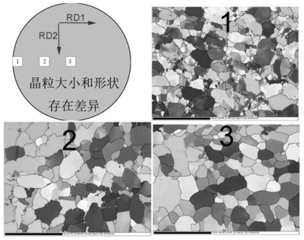 A Forming Method Combining Free Forging and Pulse Current Assisted Extrusion to Improve Microstructure Uniformity of Titanium Alloy Bars