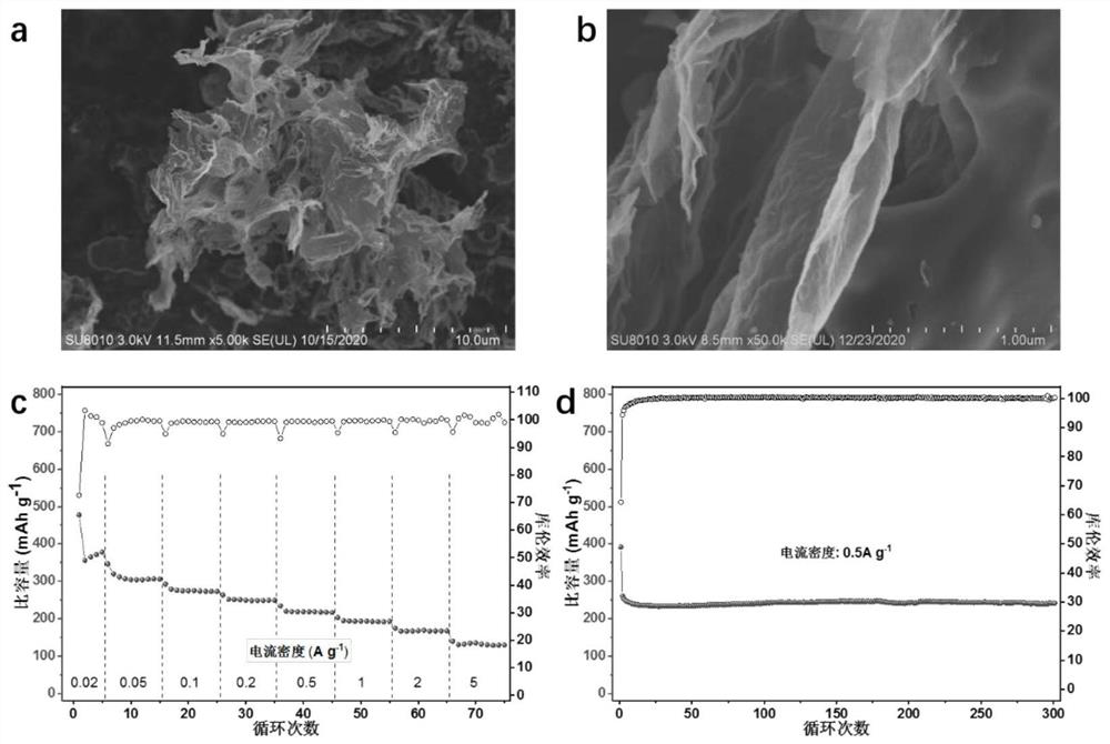 Preparation method and application of asphalt-based nano carbon sheet