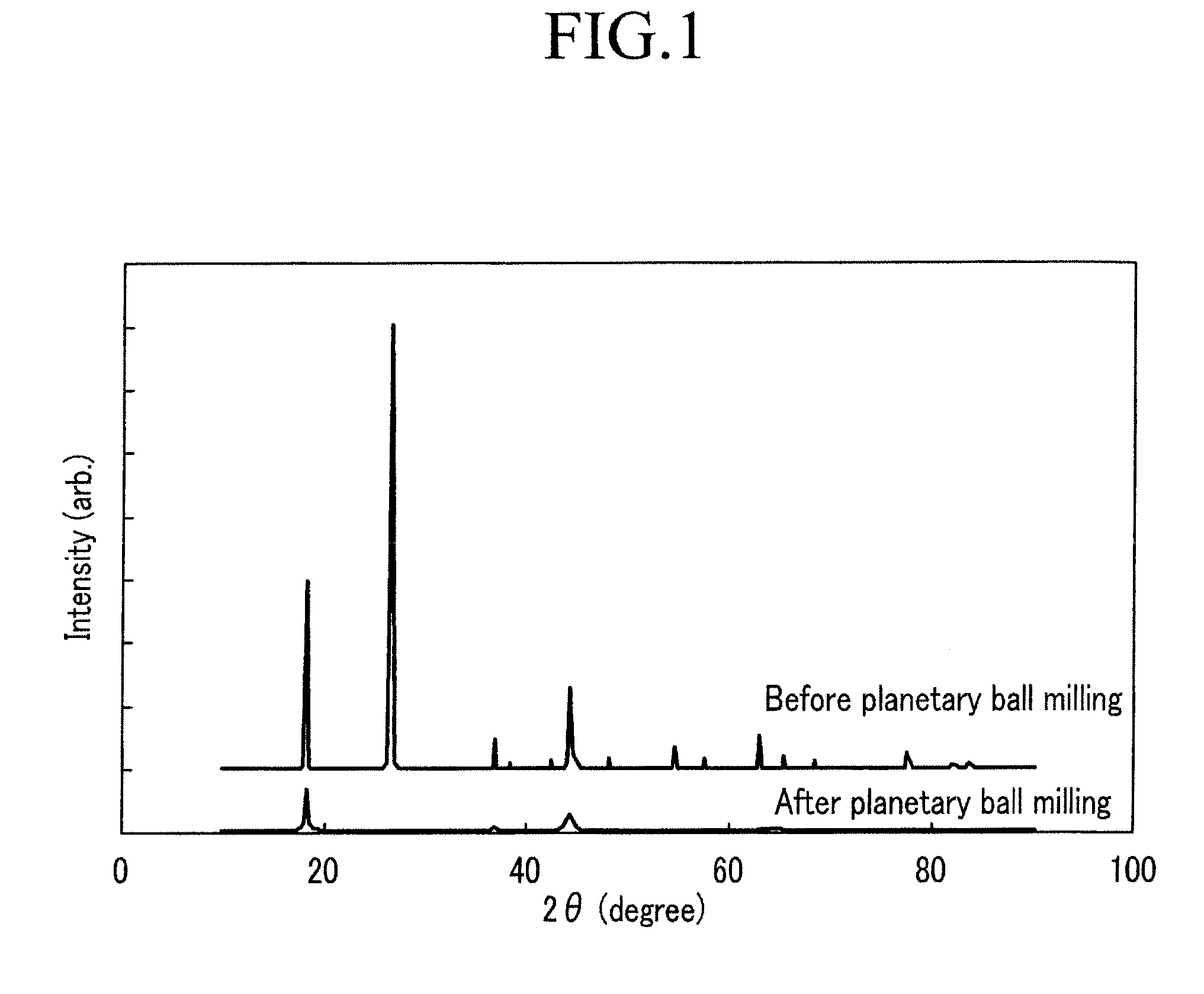 Negative active material for lithium secondary battery, and lithium secondary battery including same