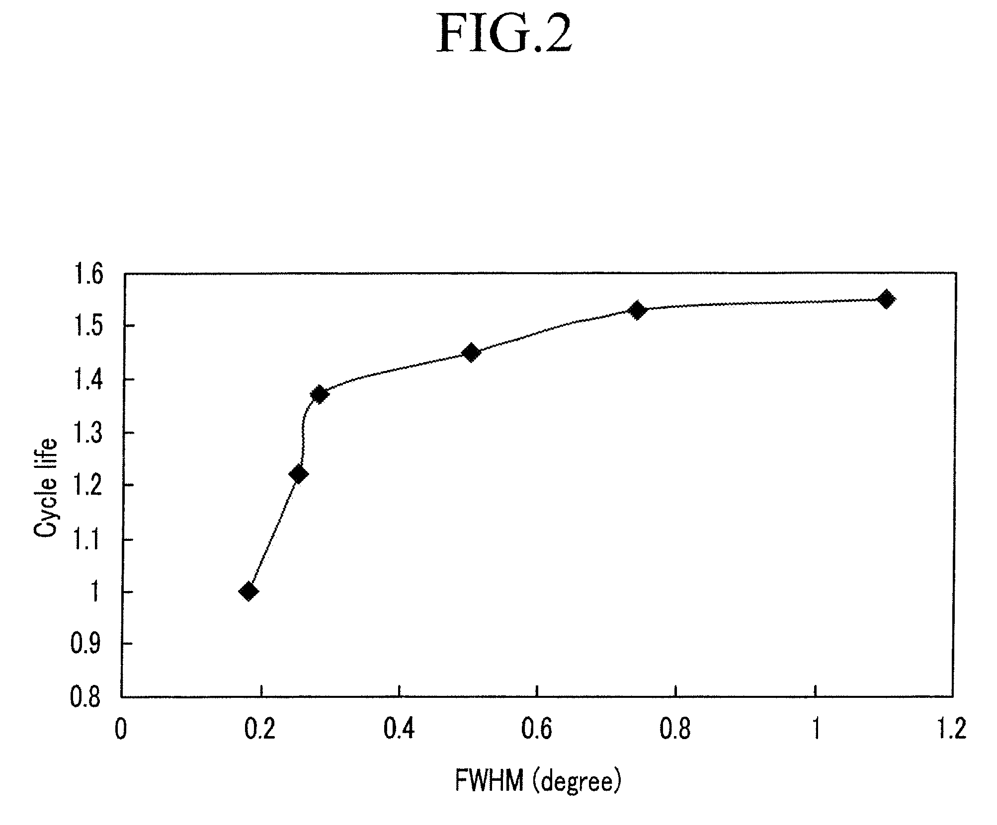 Negative active material for lithium secondary battery, and lithium secondary battery including same