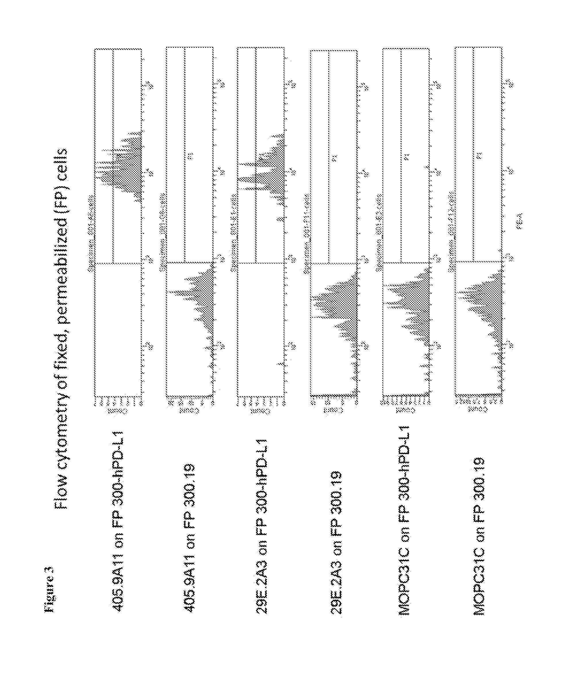 Anti-pd-l1 monoclonal antibodies and fragments thereof