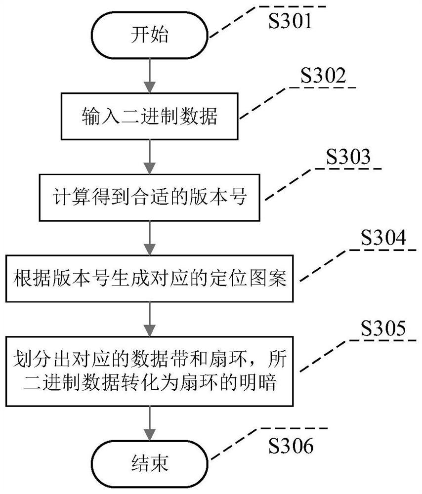 Fuzzy recognizable two-dimensional code and generation and recognition method thereof