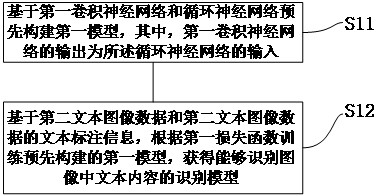Text recognition model training method and device, text recognition method and device and equipment