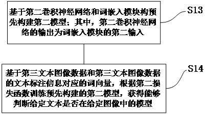 Text recognition model training method and device, text recognition method and device and equipment