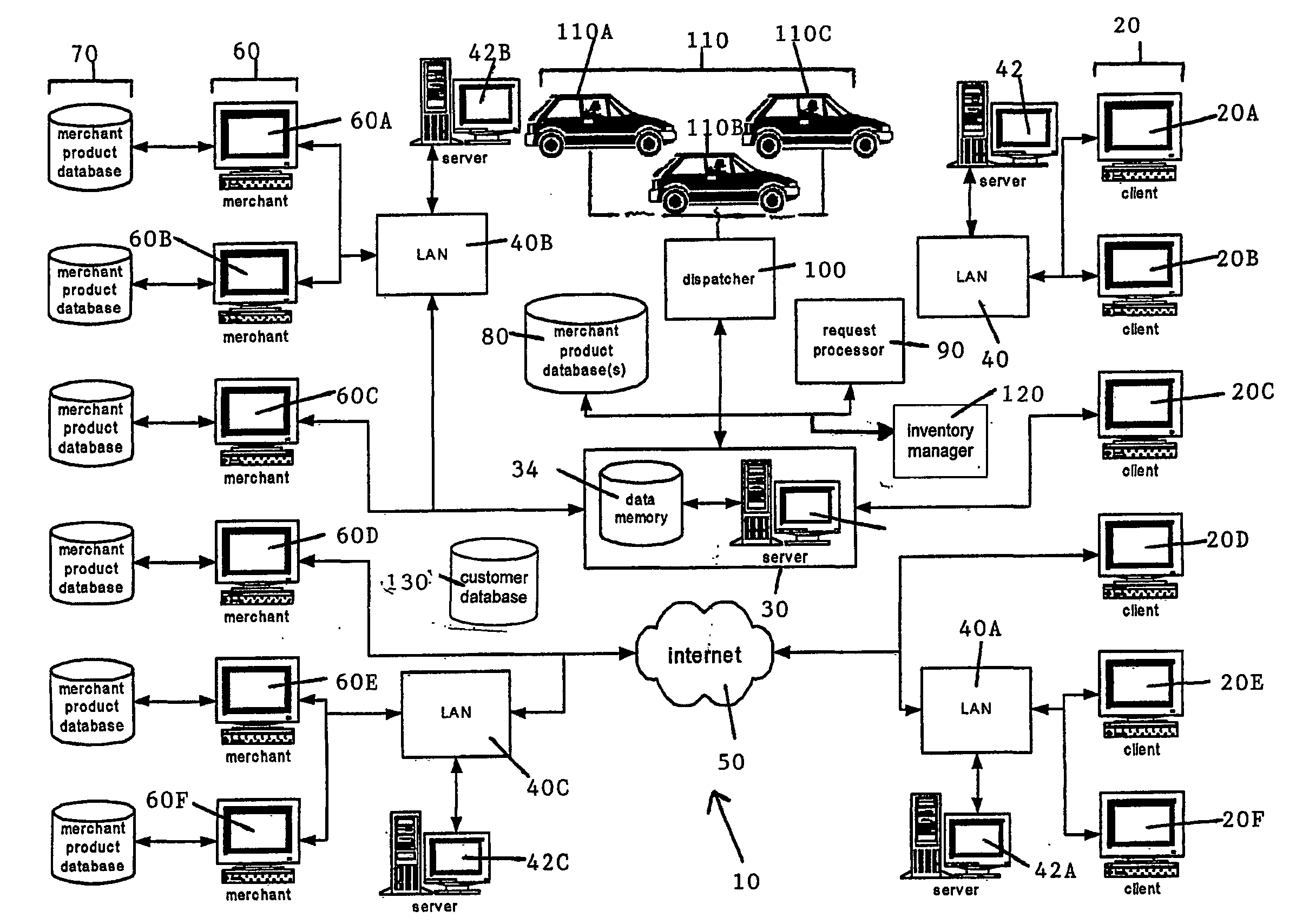 Network-based ordering system and method