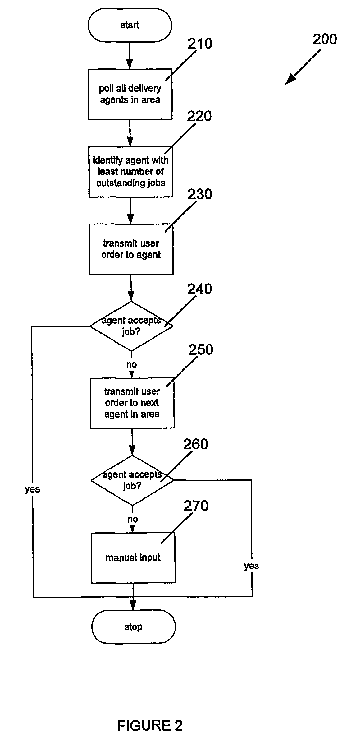 Network-based ordering system and method