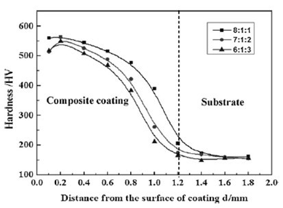 Preparation method of laser irradiation in-situ self-generated Al-Fe-Si ternary ceramic/Fe composite coating