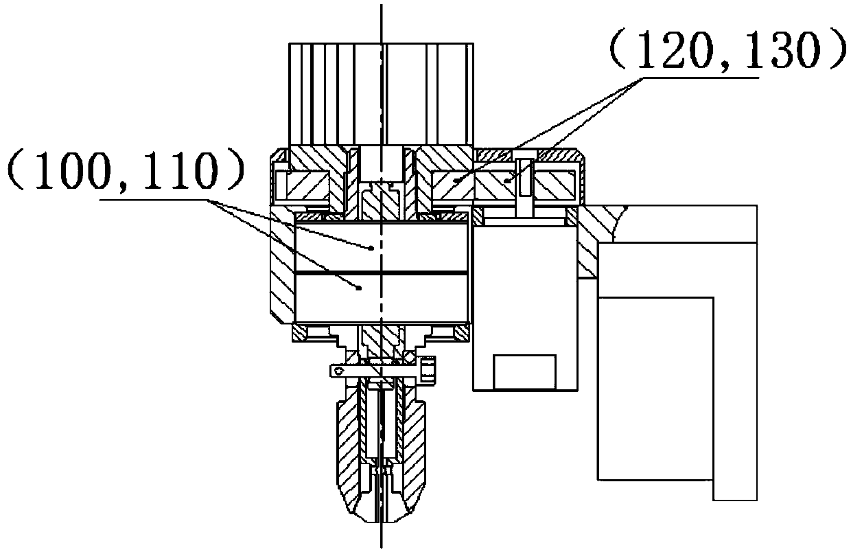 Coupling Z axis rotating device