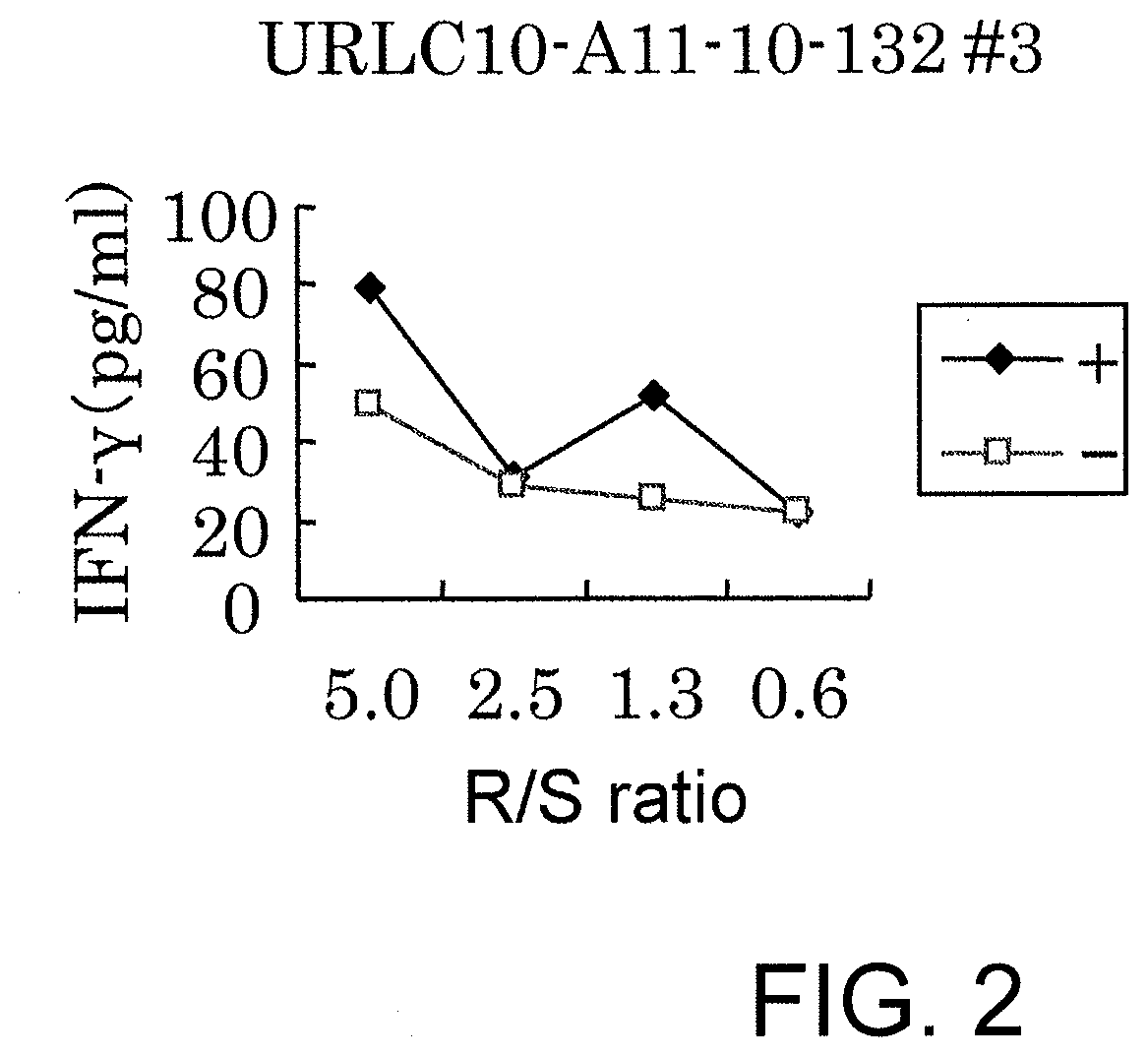 URLC10-derived peptide and vaccine containing same