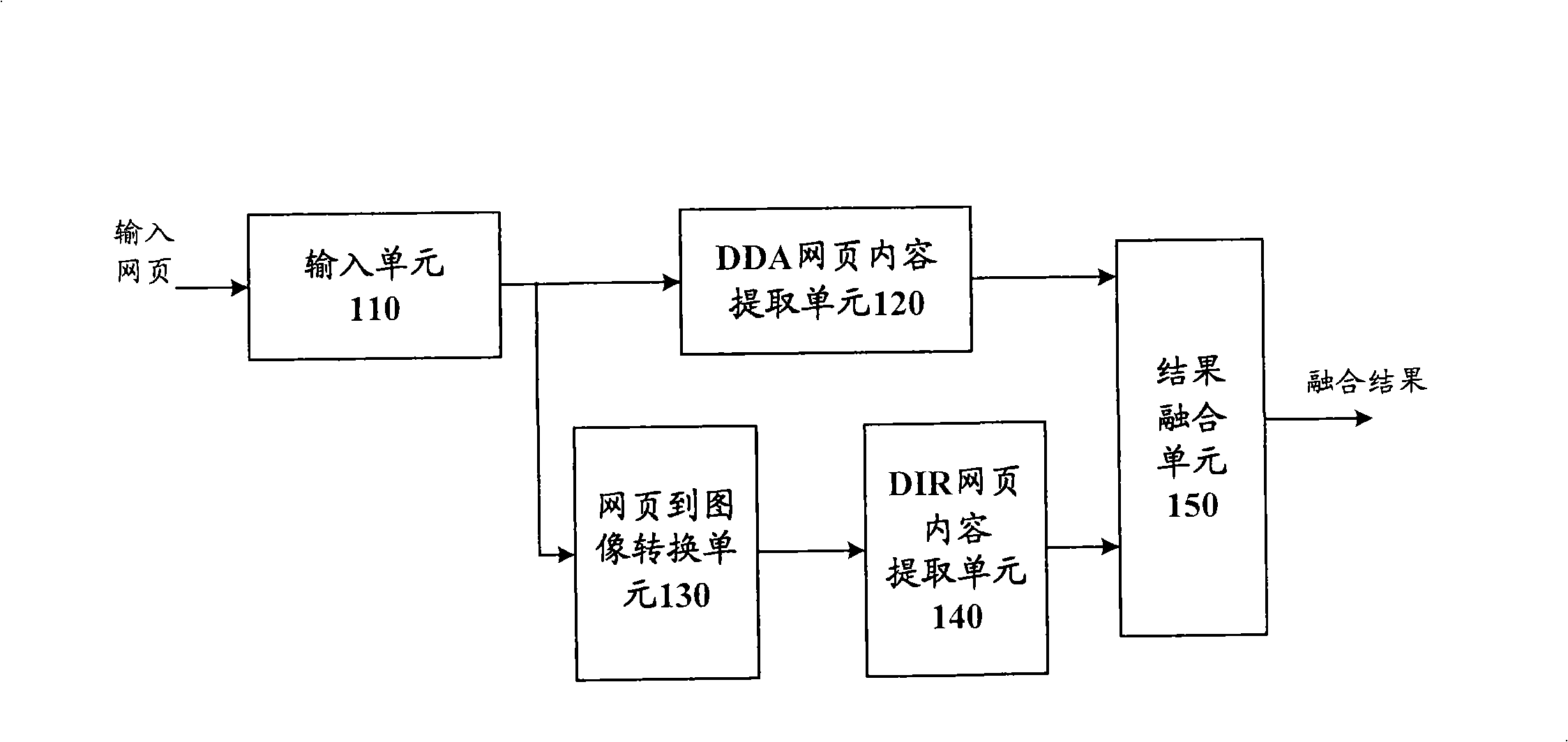 Method and device for extracting webpage content