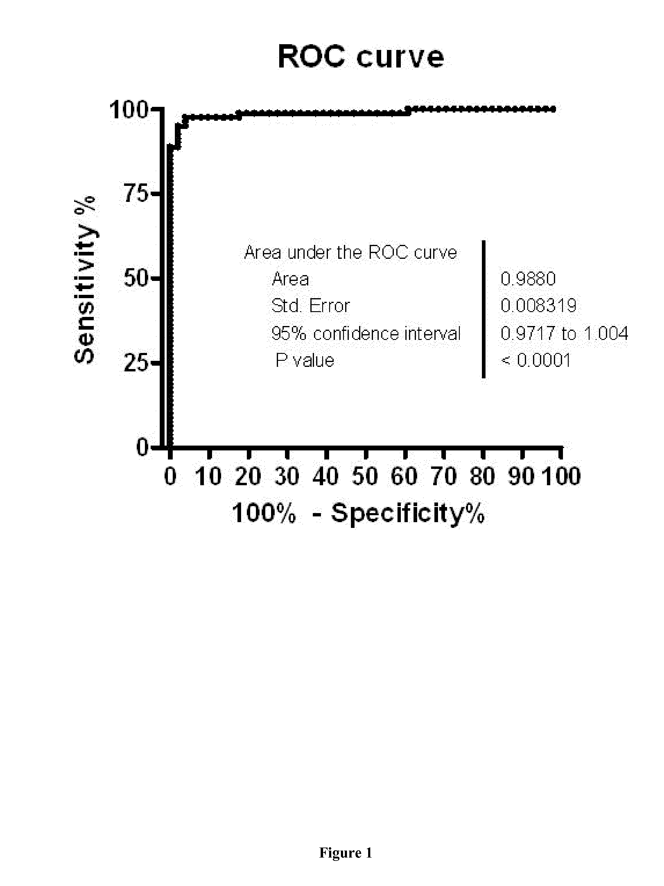 Diagnostic of Heart Failure