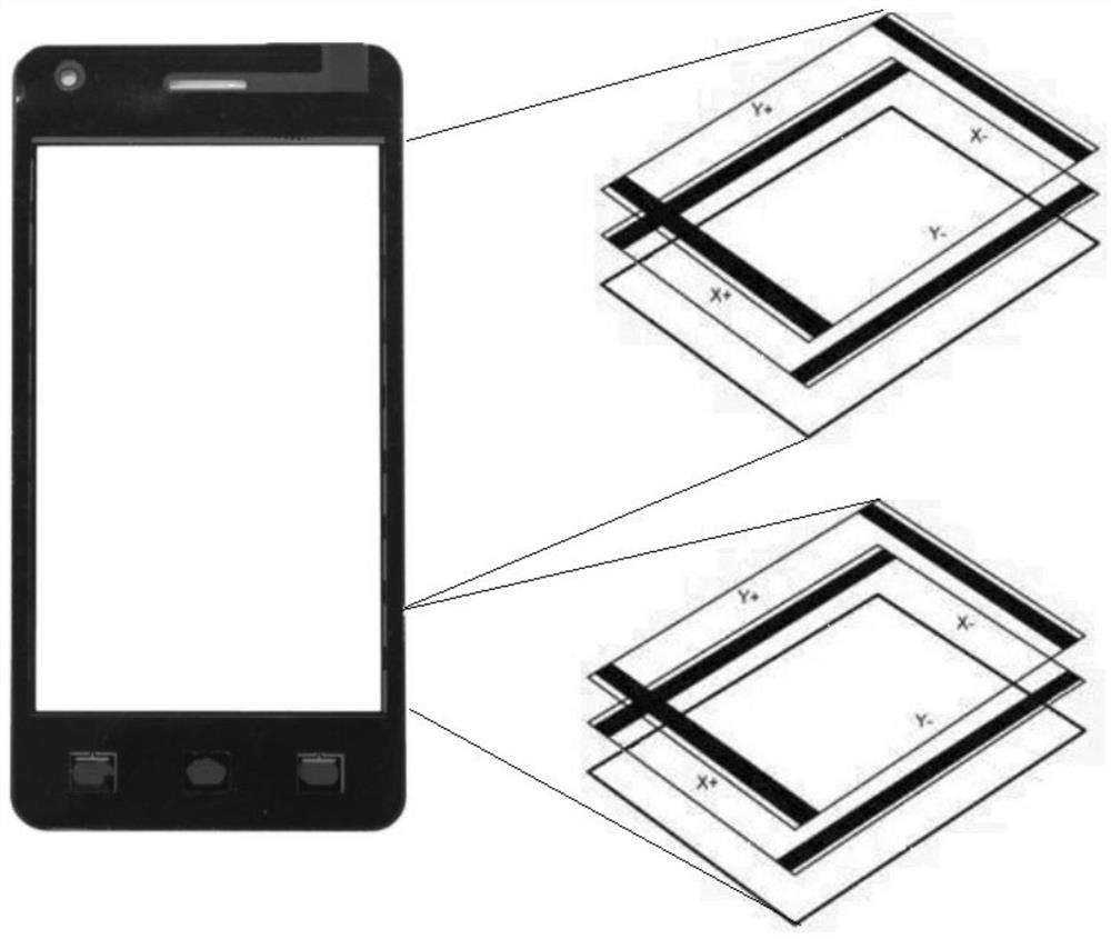 Mobile phone touch screen sensitivity dynamic adjustment method