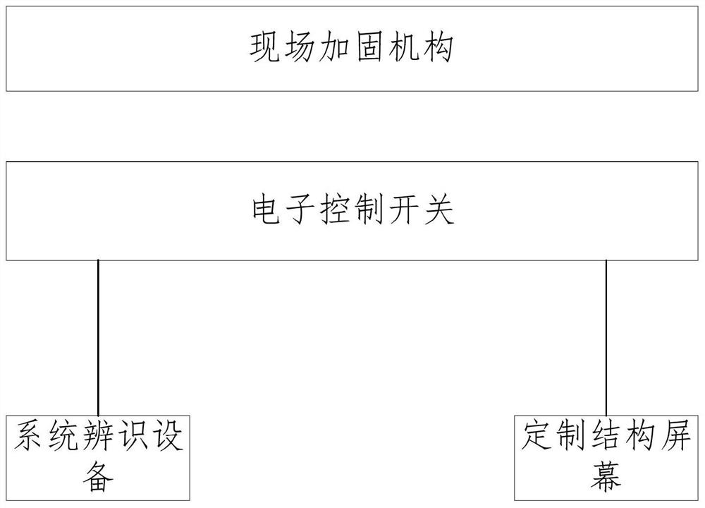 Mobile phone touch screen sensitivity dynamic adjustment method