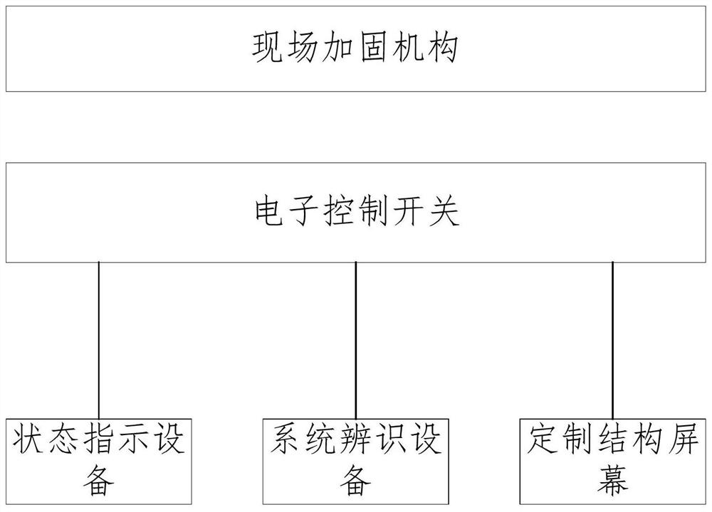 Mobile phone touch screen sensitivity dynamic adjustment method