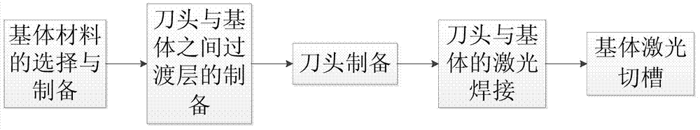 Low-noise circular saw web and preparation method thereof