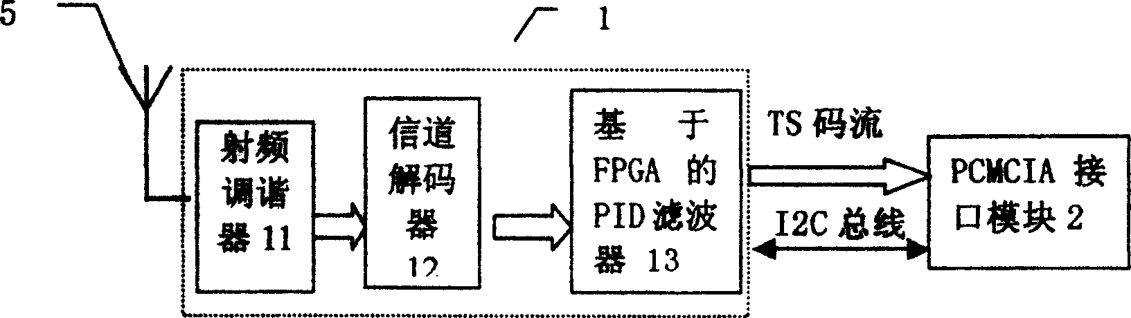 Digital TV mobile receiving method and multi-functional PCMCIA card based on the MAN