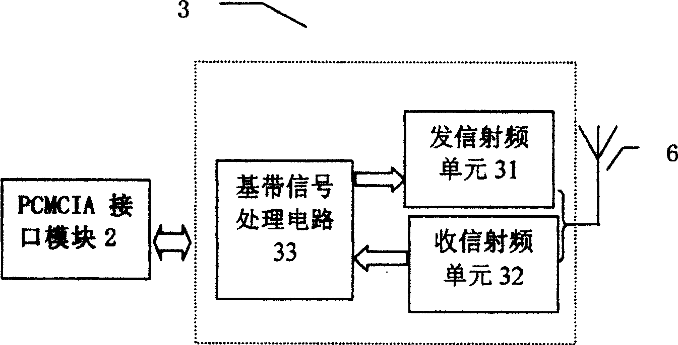 Digital TV mobile receiving method and multi-functional PCMCIA card based on the MAN