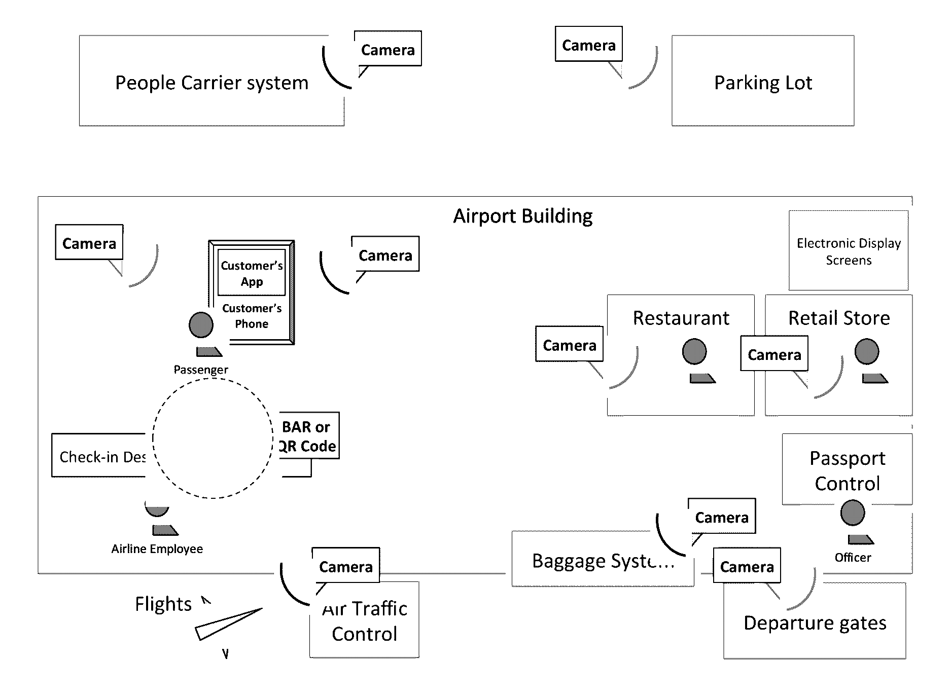 Large venue surveillance and reaction systems and methods using dynamically analyzed emotional input