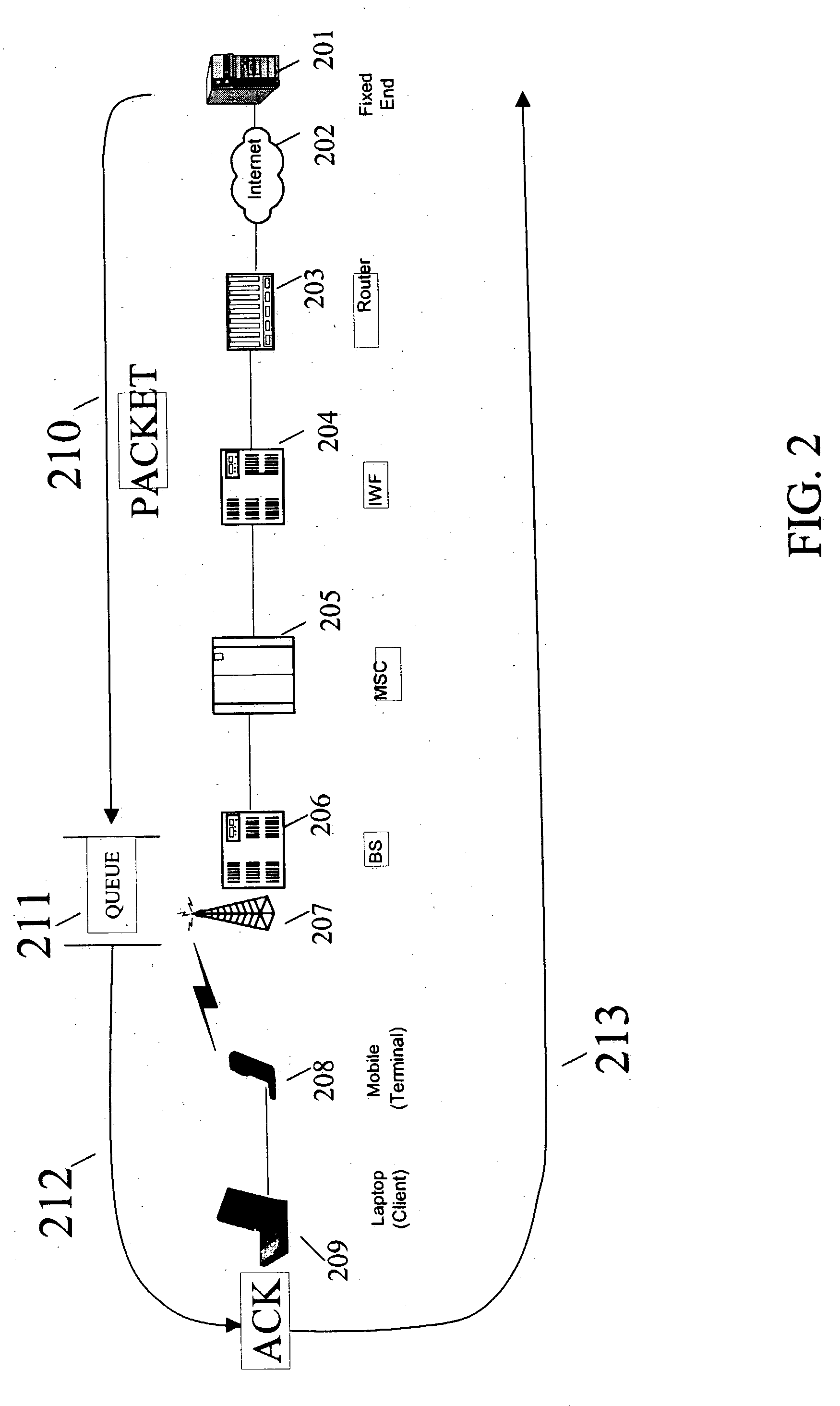 Method and apparatus for scheduling transmissions in wireless data networks