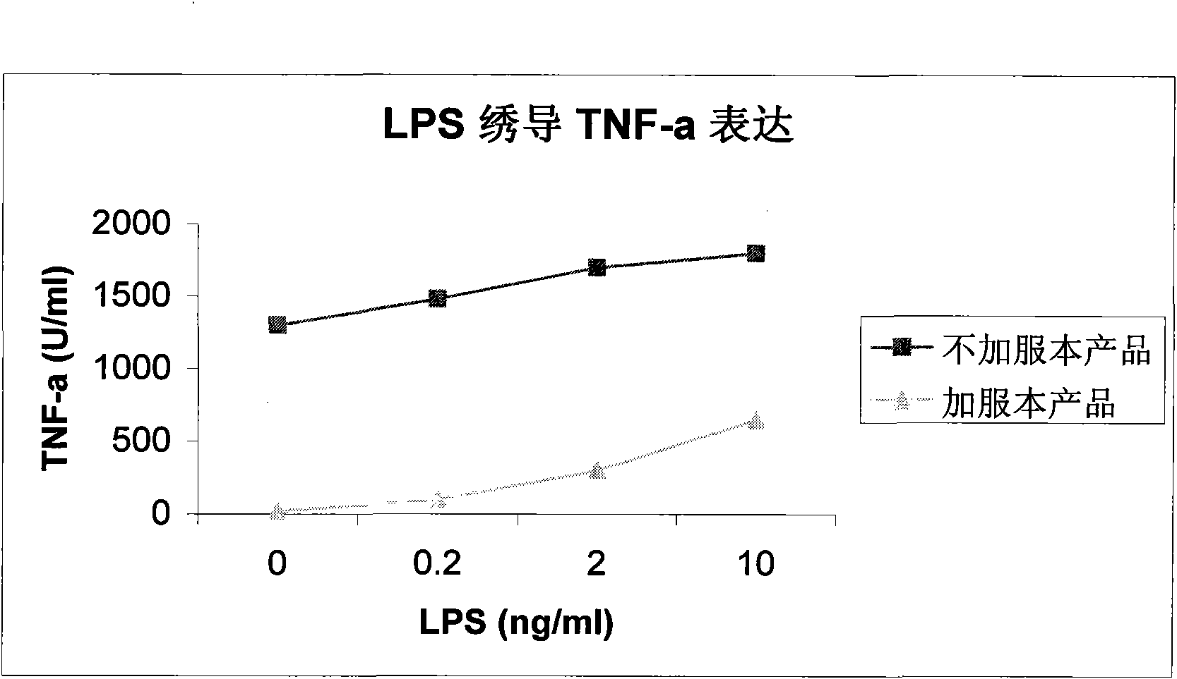 Medicament for treating fatty liver and alcohol liver, and reducing blood lipid and aminotransferase