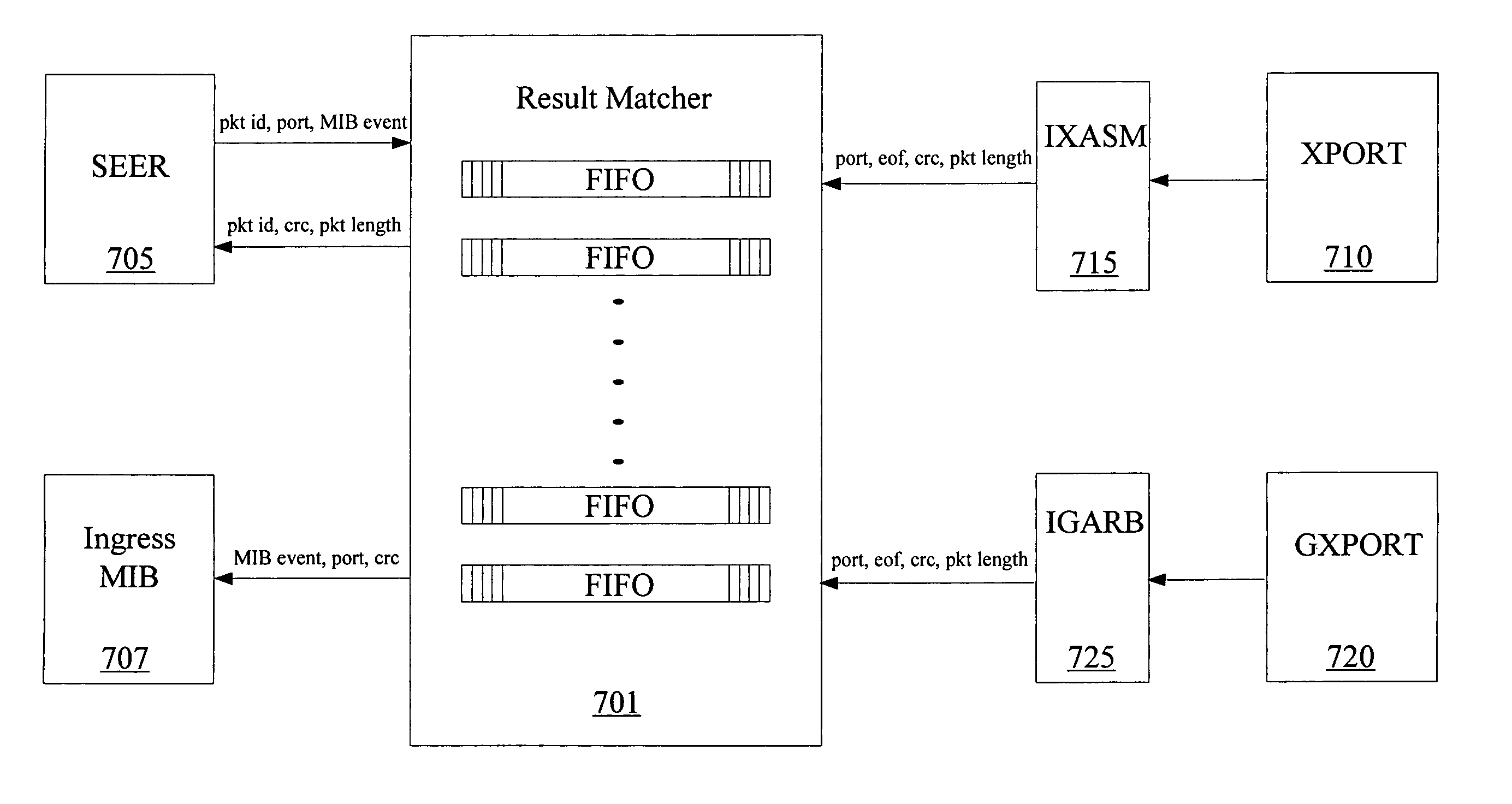 Packet identifier for use in a network device