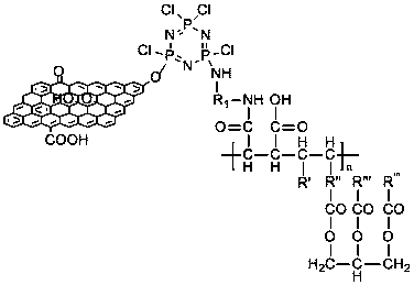 Graphene-based inflaming retarding leather fat mixture and preparation method thereof