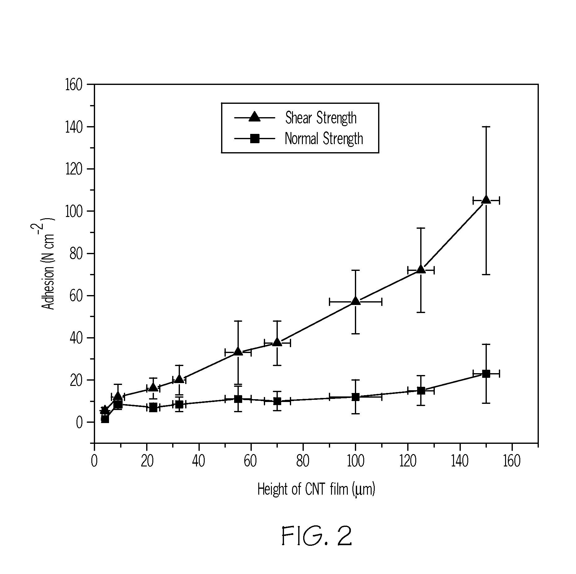 Aligned carbon nanotubes for dry adhesives and methods for  producing same