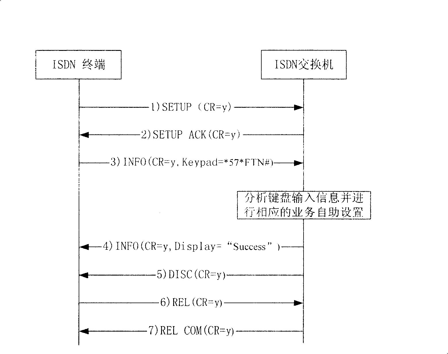 Method and system for circuit domain terminal to realize business self-aid