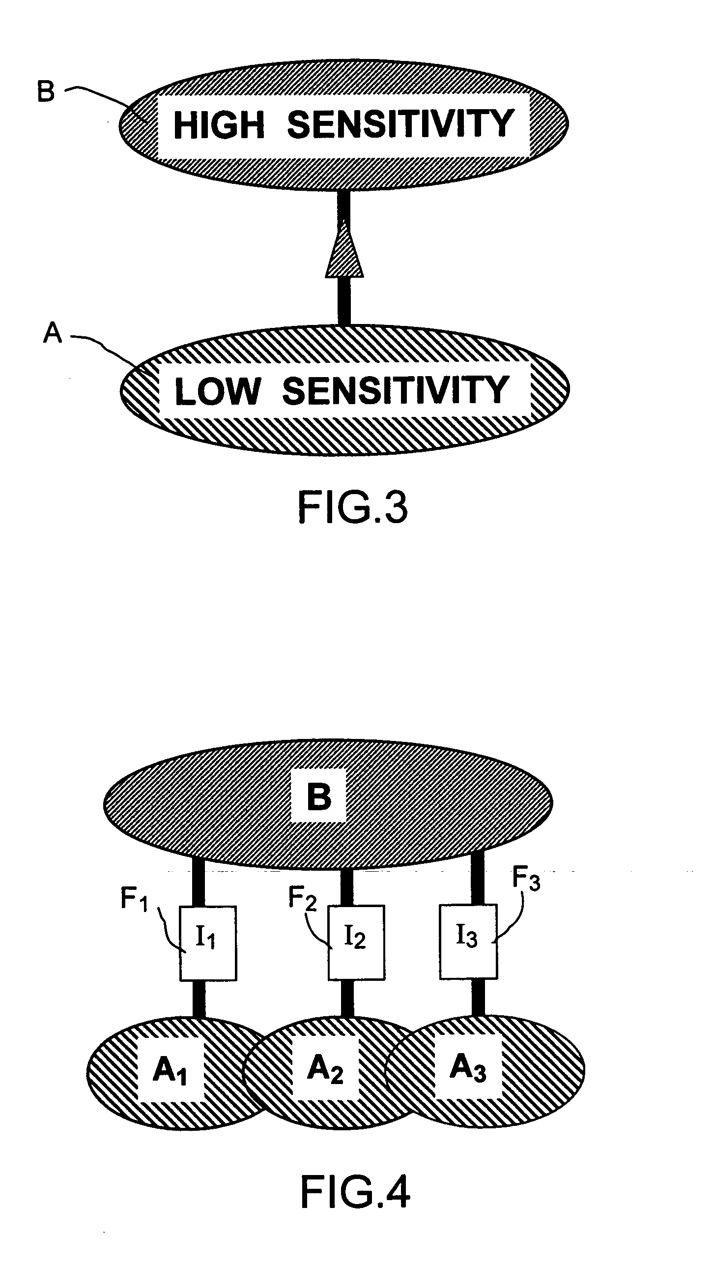 Secured one-way interconnection system