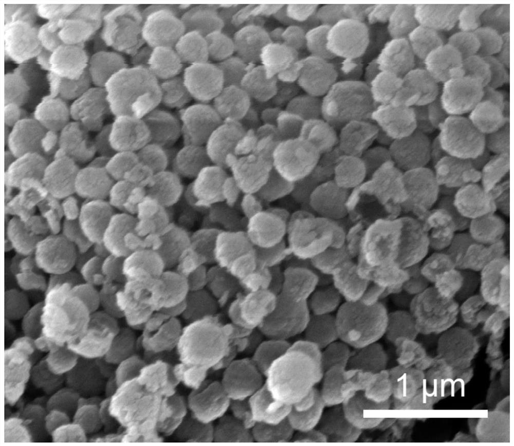 A kind of ionic liquid grafted molecular sieve imidazole framework composite solid polymer electrolyte and preparation method thereof