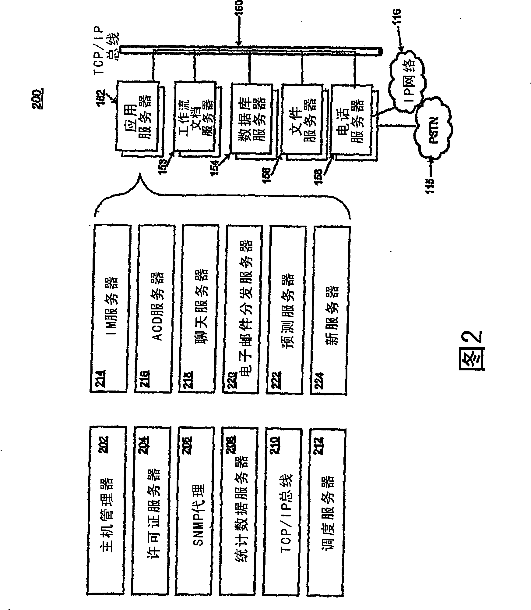 Universal workflow-based routing